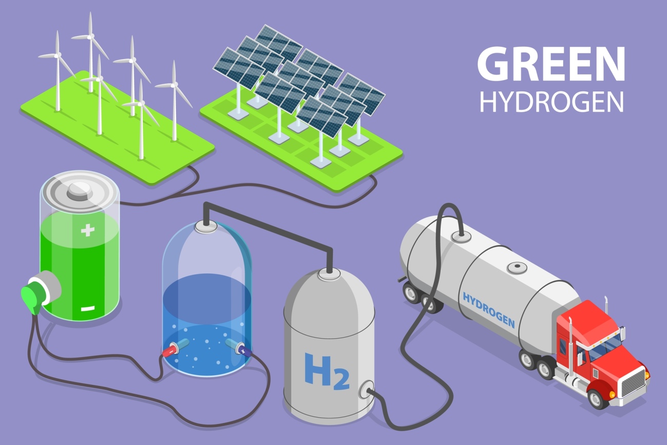 Πώς Παράγεται το Πράσινο Υδρογόνο